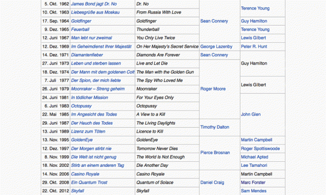 Liste Aller James Bond Filme
