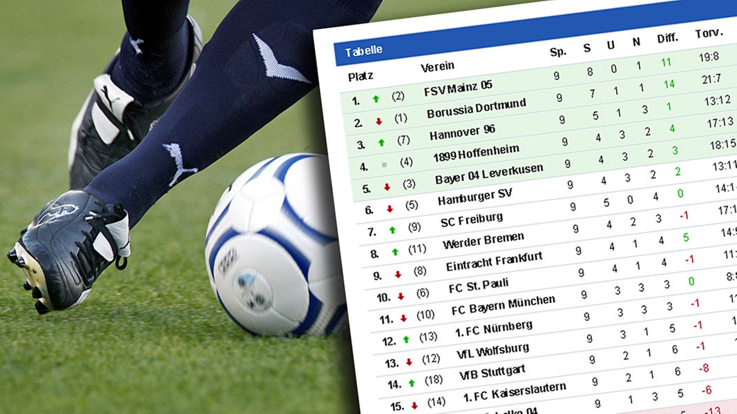 Ergebnisse Bundesliga 2021