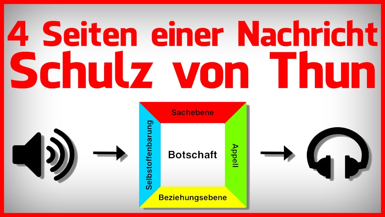4 Seiten Modell Schulz Von Thun