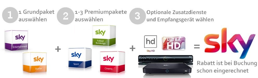 Sky Angebote Zweitkarte