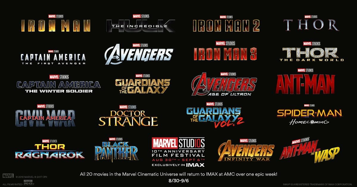Avengers Timeline